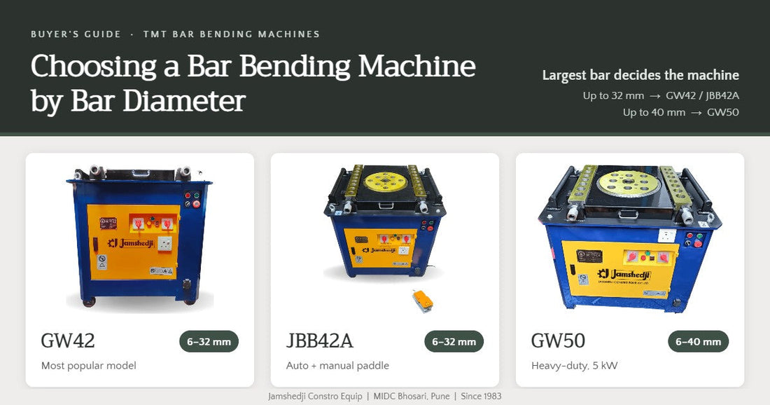 Bar bending machine buyer's guide comparing Jamshedji GW42, JBB42A and GW50 by bar diameter