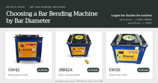 Bar bending machine buyer's guide comparing Jamshedji GW42, JBB42A and GW50 by bar diameter
